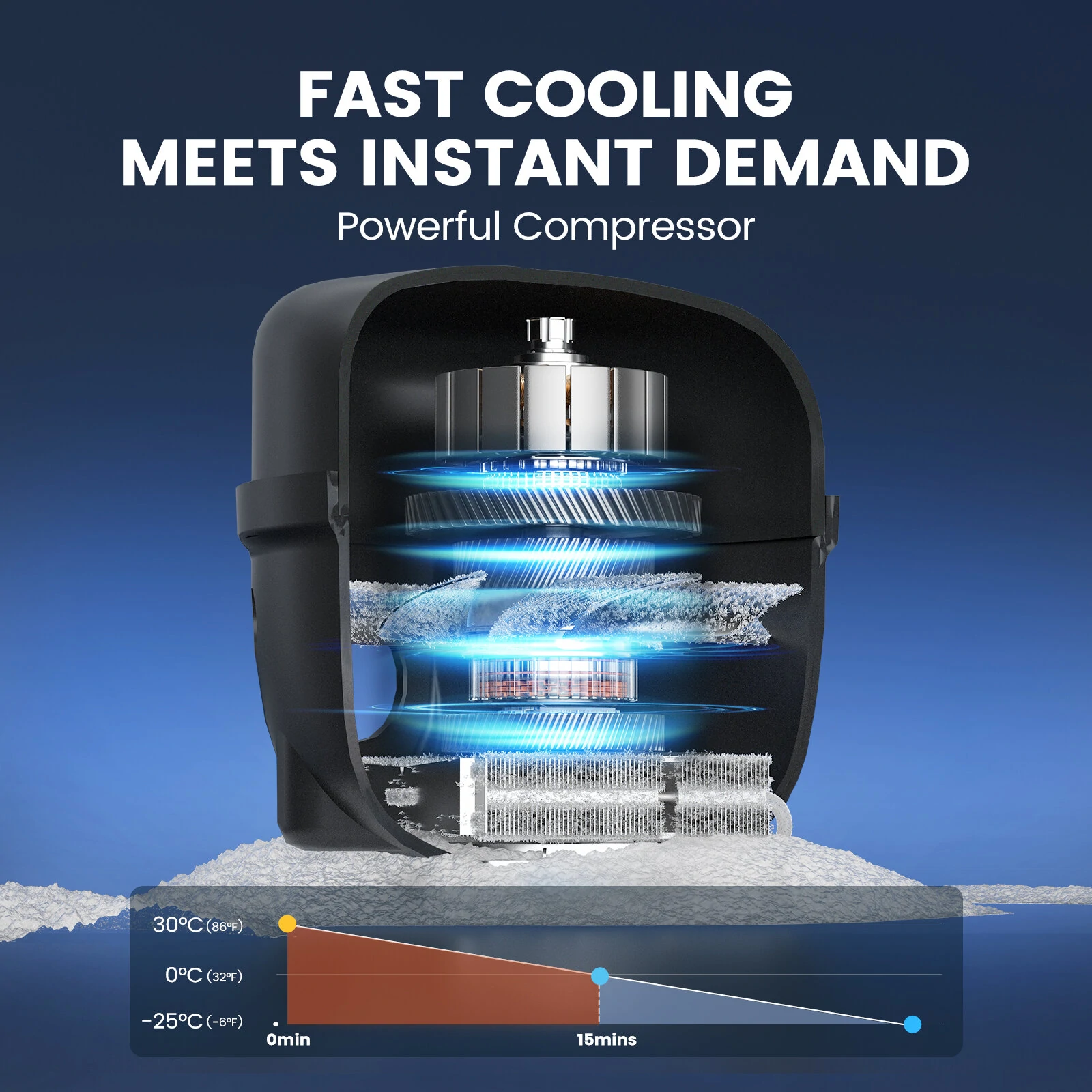 Портативный холодильник для путешествий